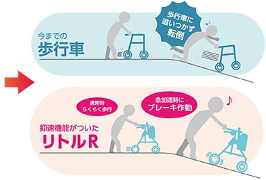 テイコブリトルRF WAW02｜株式会社幸和製作所