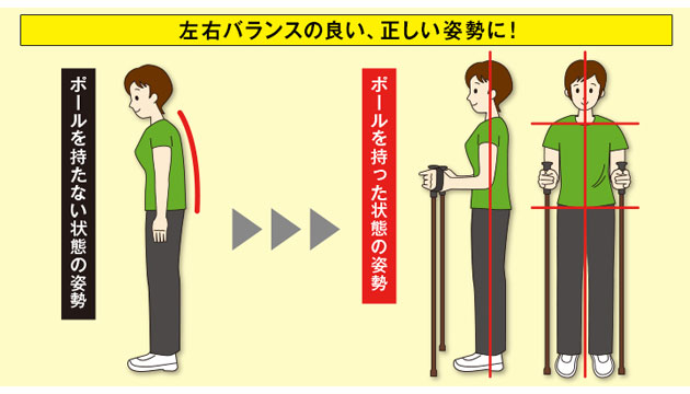 自然と良い姿勢