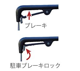 駐車ブレーキロック