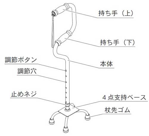 らくらく４点杖 EA4-101の各部の名称