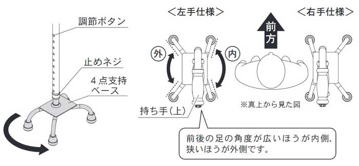らくらく４点杖 EA4-101の各部の名称
