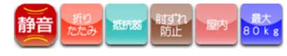 インデックス