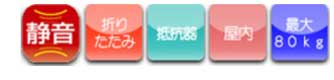 インデックス
