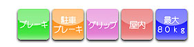 インデックス