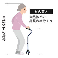 三点杖 歩行補助杖リリーフＢタイプのサイズ