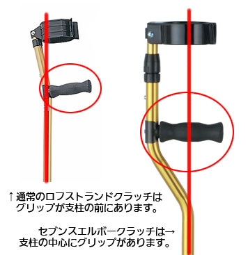 セブンスエルボークラッチの支柱とグリップの位置