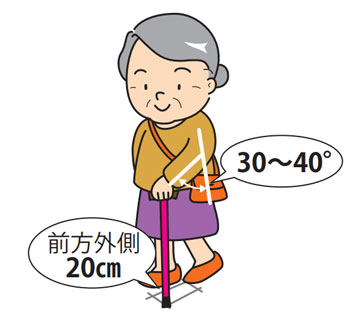 フロイデカラーステッキ伸縮10段階調節 伸縮杖 長さ69.5～92cm 身長約：135～180cmの説明