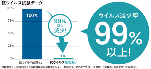 シナノ 抗ウイルス楽ーダ伸縮 伸縮杖 長さ75~90cm 身長約:146~176cm の説明
