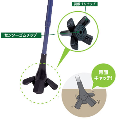 5点支持ステッキ ソフトグリップ つえたったの説明