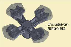 やわらGELグリップ4点杖の説明