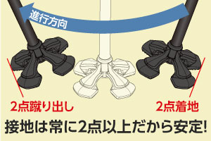 やわらGELグリップ4点杖の説明