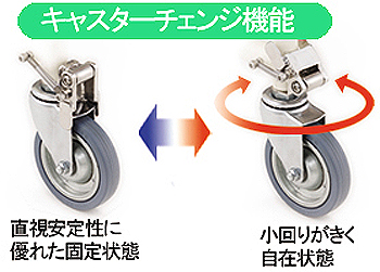 アルコーCH型 歩行器|車輪付歩行器-室内用|介護用品の通販・販売店