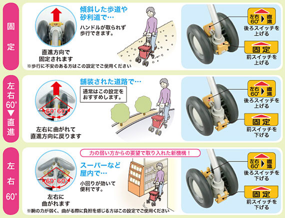 サンフィールS(ショッピング)の説明