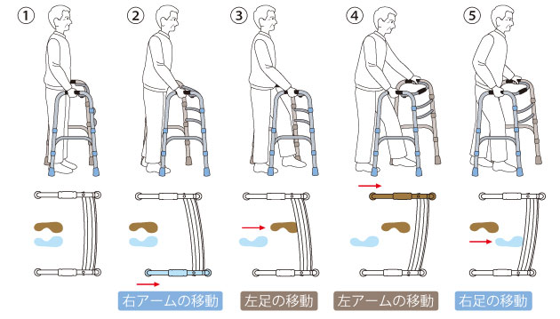 交互式歩行器HK01｜歩行・移動補助｜介護用品の通販・販売店【品揃え日本最大級】- 快適空間スクリオ