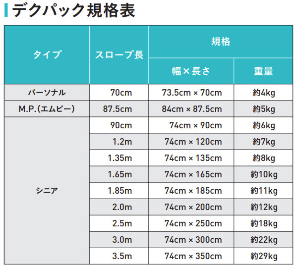 デクパックの構造
