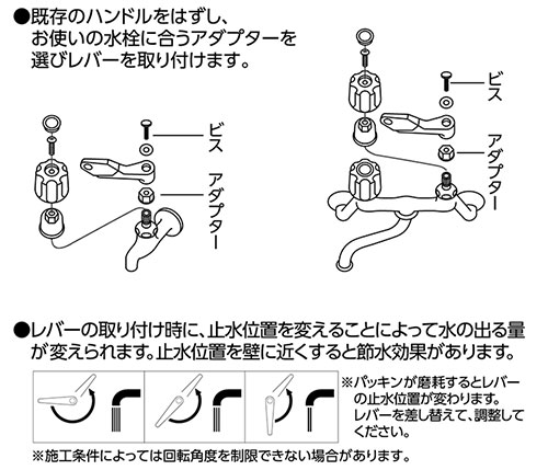 商品の取付け説明