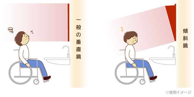 車いす使用者にやさしい洗面鏡 Toto傾斜鏡 Lm530 洗面化粧台 洗面器 介護用品の通販 販売店 品揃え日本最大級 快適空間スクリオ