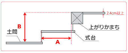 安寿 玄関手すり 上がりかまち用手すりS-650F｜玄関手すり(手摺)｜介護