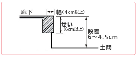 安寿 玄関手すり 上がりかまち用手すりS-650F｜玄関手すり(手摺)｜介護