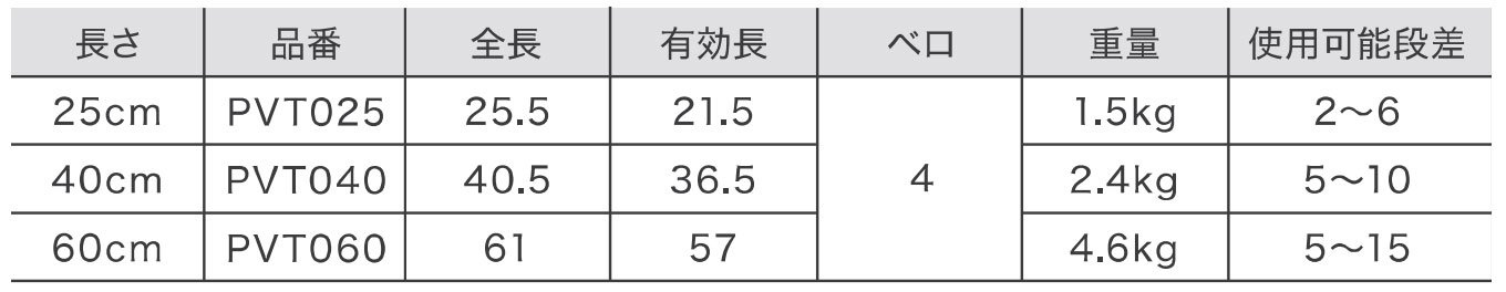 ポータブルスロープアルミ1枚板の使用例
