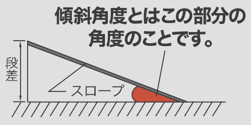 ポータブルスロープアルミ2折式の説明