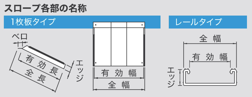 ポータブルスロープアルミ2折式の説明
