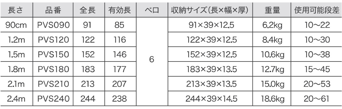 ポータブルスロープアルミ2折式の説明