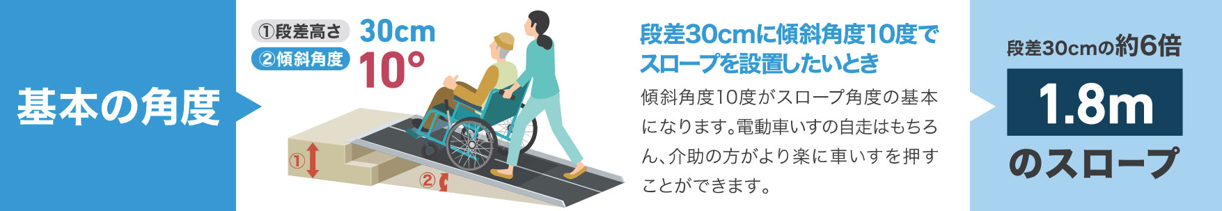 ポータブルスロープアルミ2折式の説明