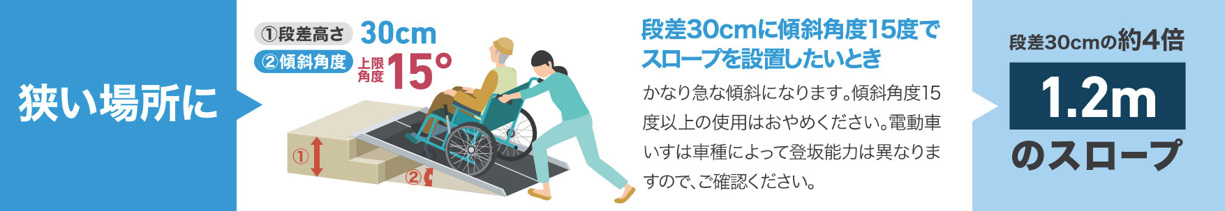 ポータブルスロープアルミ2折式の説明