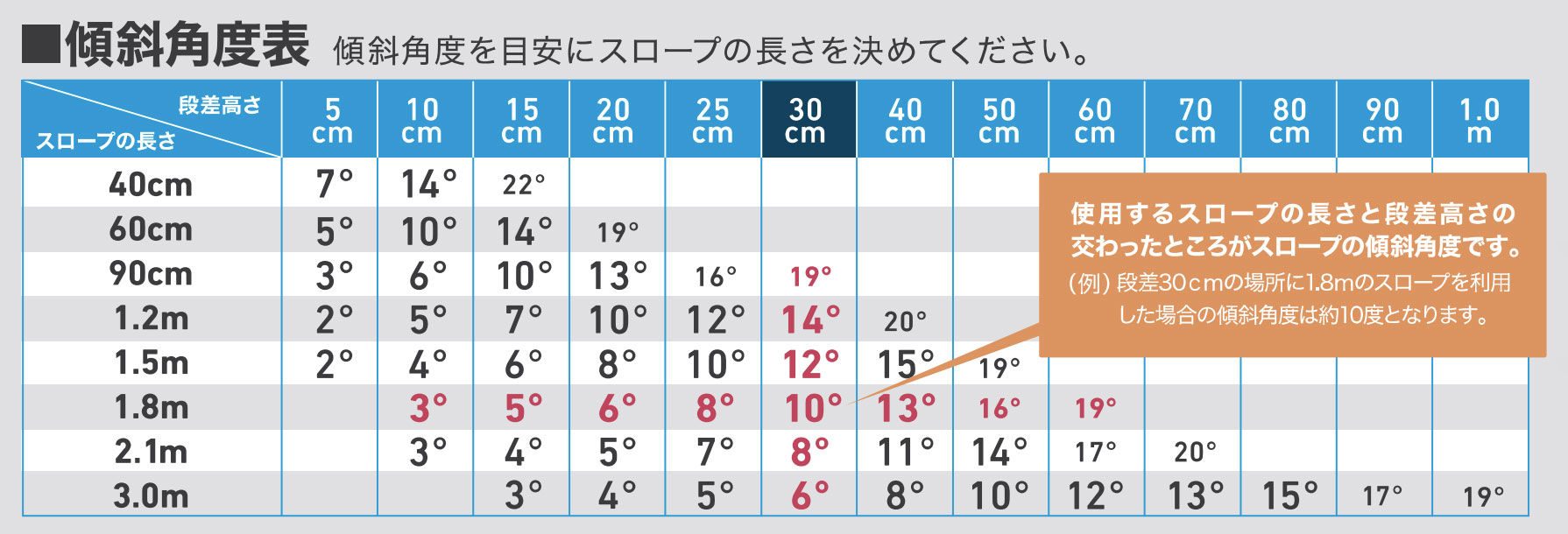 ポータブルスロープアルミ2折式の説明