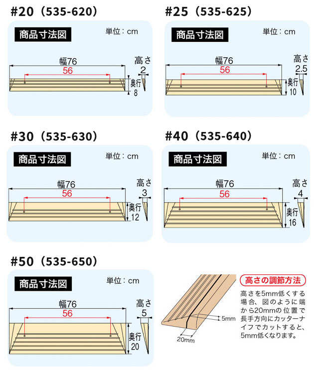 段差スロープEVA  室内用の説明