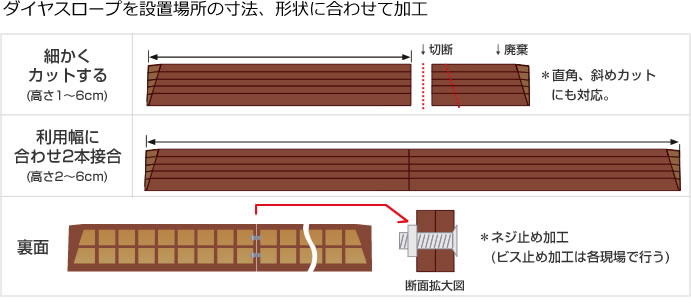 室内段差解消ダイヤスロープ 幅100×高さ5.5cm DS100-55 すべり止め｜屋内用-段差解消スロープ｜介護用品の通販・販売店【品揃え日本最大級】-  快適空間スクリオ