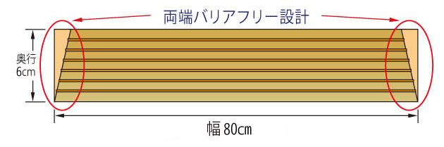 段差解消スロープ タッチスロープ TS-100-05の説明