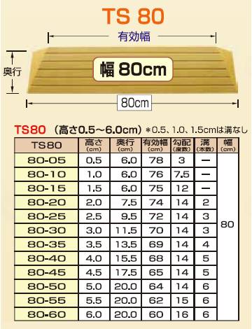 段差解消スロープ タッチスロープ TS80 幅80cmの説明