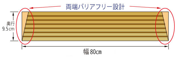 室内段差解消スロープ タッチスロープ TS-80-25 すべり止め溝付 幅80×高さ2.5cm｜屋内用-段差解消スロープ｜介護用品の通販・販売店【品揃え日本最大級】-  快適空間スクリオ