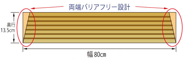 室内段差解消スロープ タッチスロープ TS-80-35 すべり止め溝付 幅80×高さ3.5cm｜屋内用-段差解消スロープ｜介護用品の通販・販売店【品揃え日本最大級】-  快適空間スクリオ