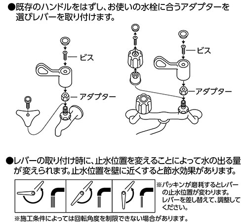 商品の取付け説明