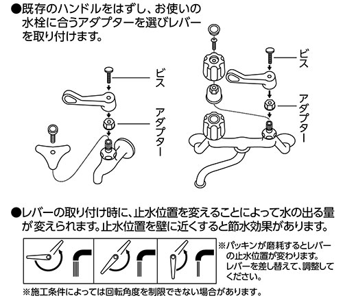 商品の取付け説明