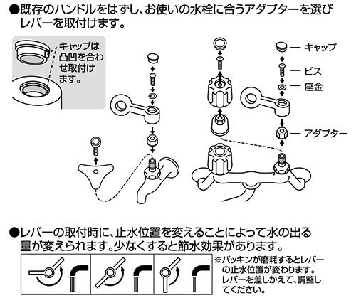 商品の取付け説明