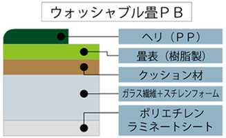 仕様