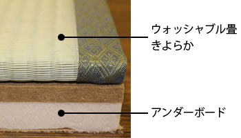 畳とアンダーボード
