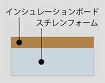 アンダーボード
