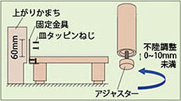 固定金具付