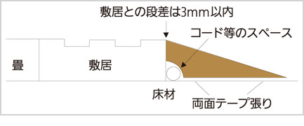 断面図
