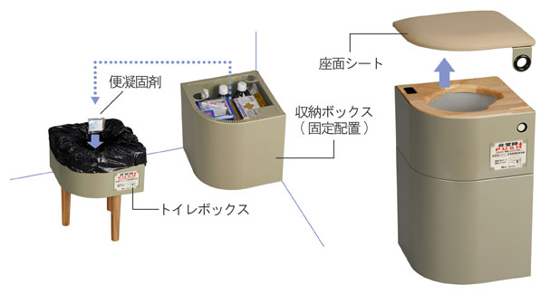 非常時にはトイレ