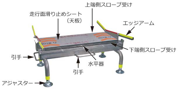 洗浄消毒してありますがケアスロープ専用ジョイント台　品アジャスター用ゴム新品