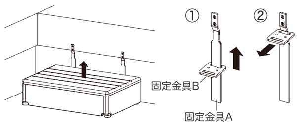 取り外し可能の場合