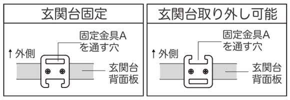 固定金具Bの向き