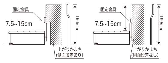 固定金具の取り付け位置