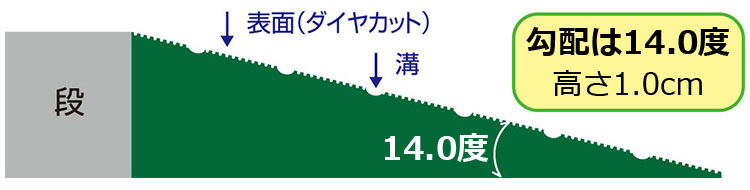 屋外用ダイヤスロープ 幅76cm 76-10 高さ1.0cm 紫外線対応 屋外用ダイヤスロープ 幅76cm 76-10 高さ1.0cm 紫外線対応